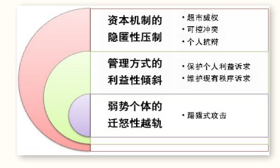 今天国人为什么易怒