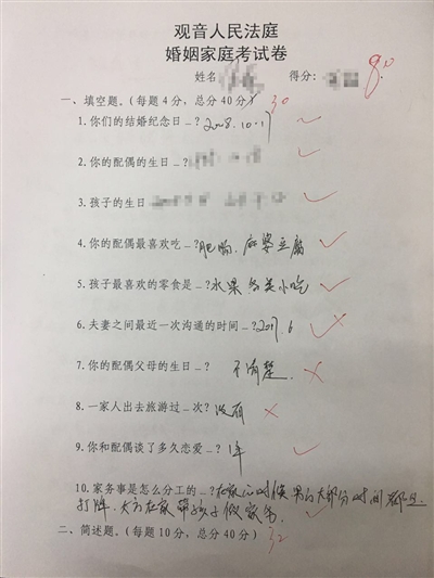 鿴ͼ